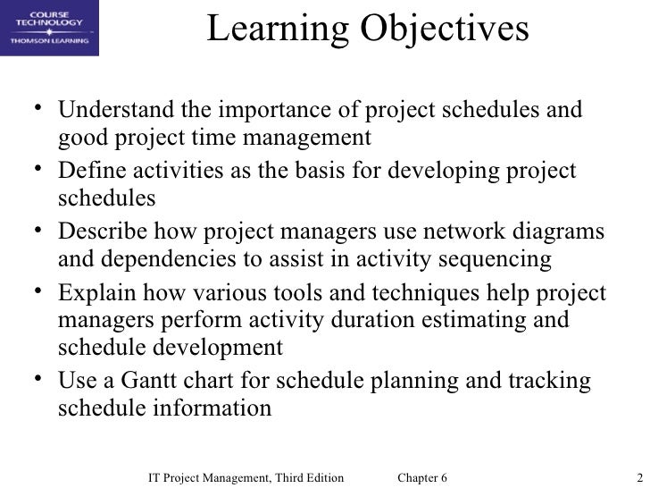 Learning Objectives Time Management Learning Objectives Time Management